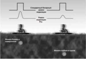 Пропорциональный звук AT PRO