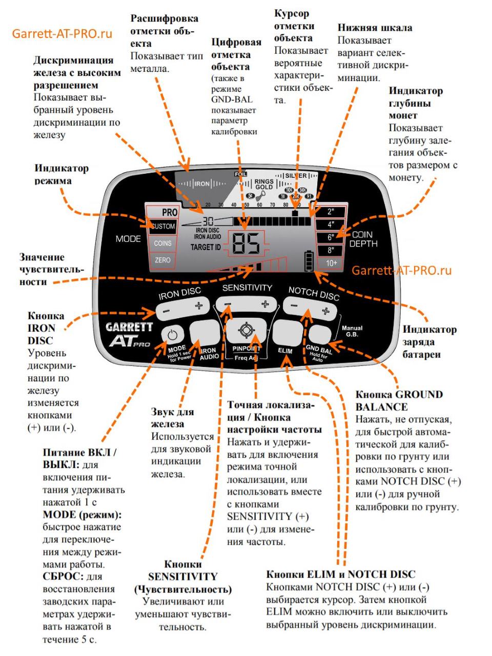 Панель Garrett AT PRO